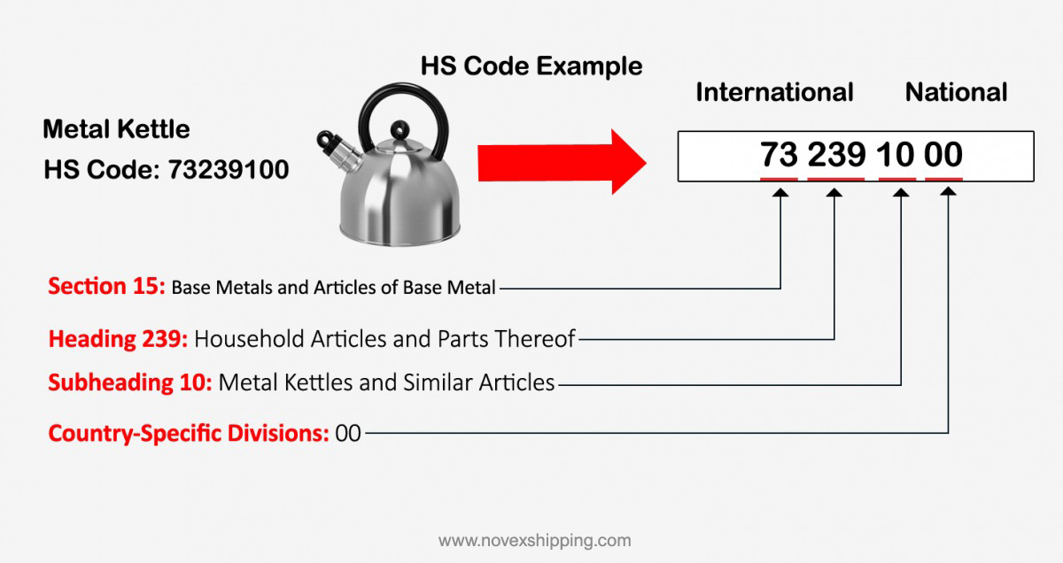 What is the HS code